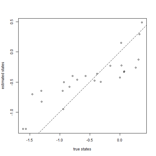 plot of chunk unnamed-chunk-2