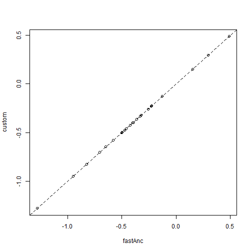 plot of chunk unnamed-chunk-3