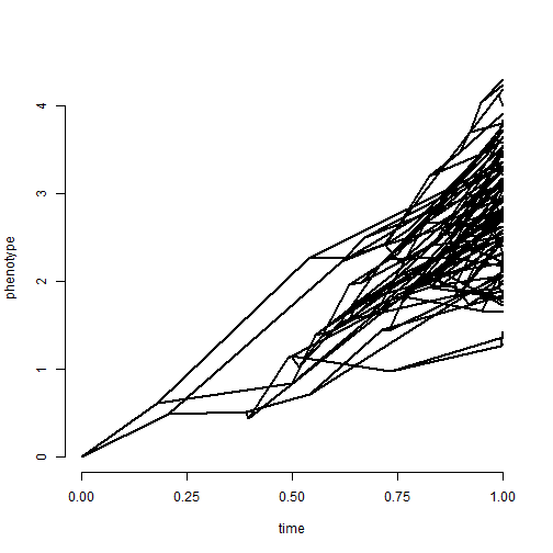 plot of chunk unnamed-chunk-7