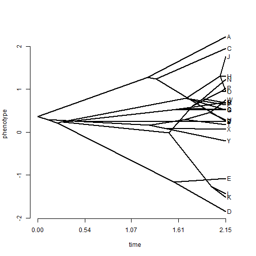 plot of chunk unnamed-chunk-2