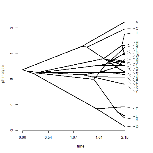 plot of chunk unnamed-chunk-2