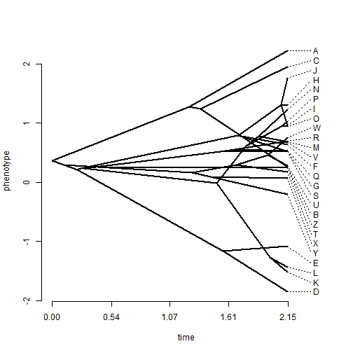 plot of chunk unnamed-chunk-2