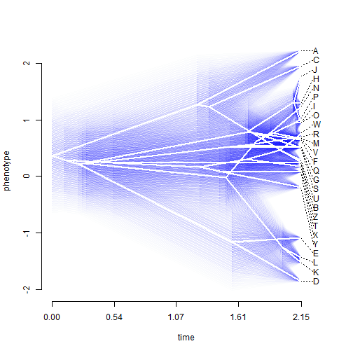 plot of chunk unnamed-chunk-3