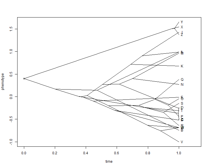 plot of chunk unnamed-chunk-4