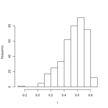 plot of chunk unnamed-chunk-6